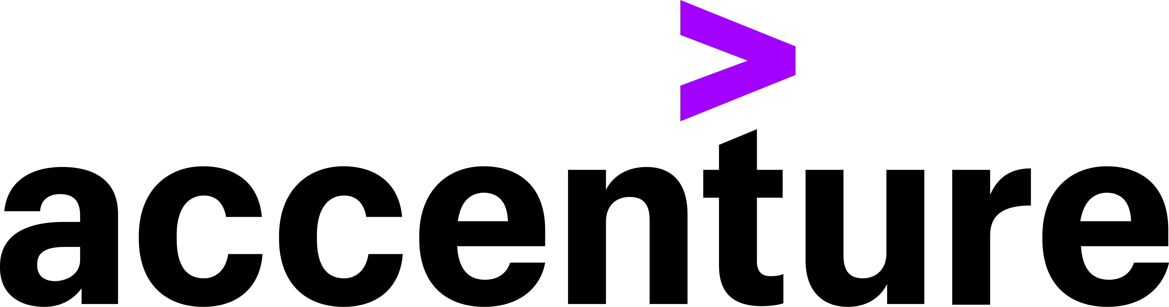 PT Accenture (Accenture Indonesia)